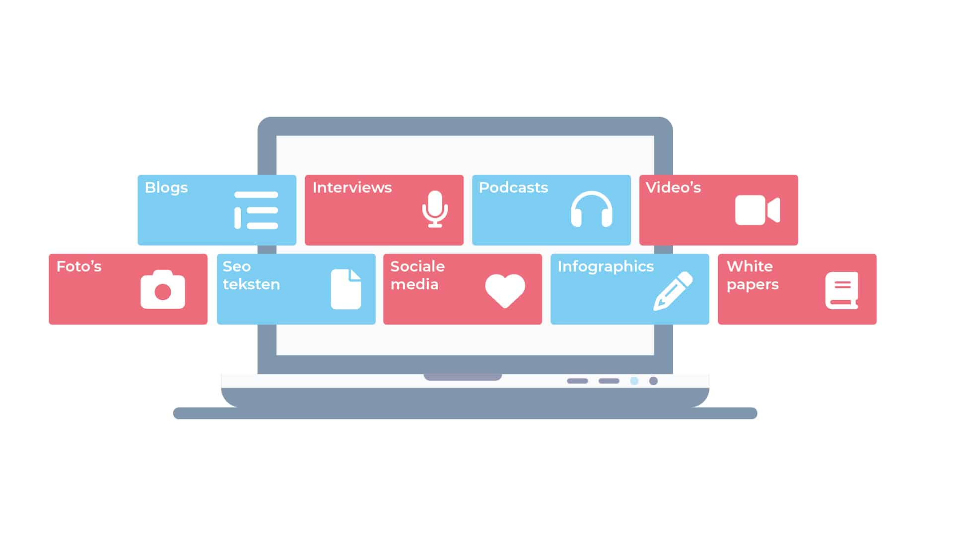 Infographic met verschillende vormen van contentmarketing, zoals blogs, video’s, podcasts en social media.